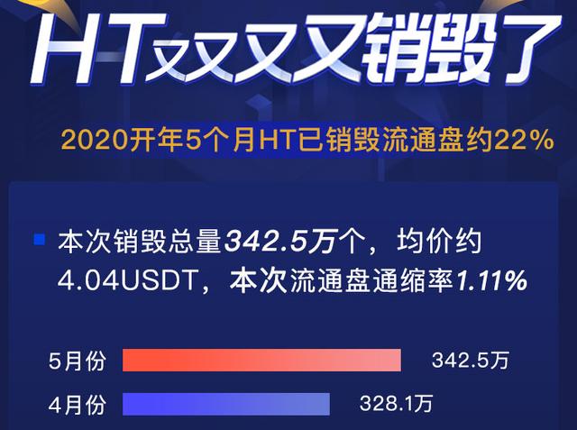 为什么HT处于“火箭发射期”？忽略的价值目标持续增加高温基本面高温离成为“金华火腿”只有一把火”3