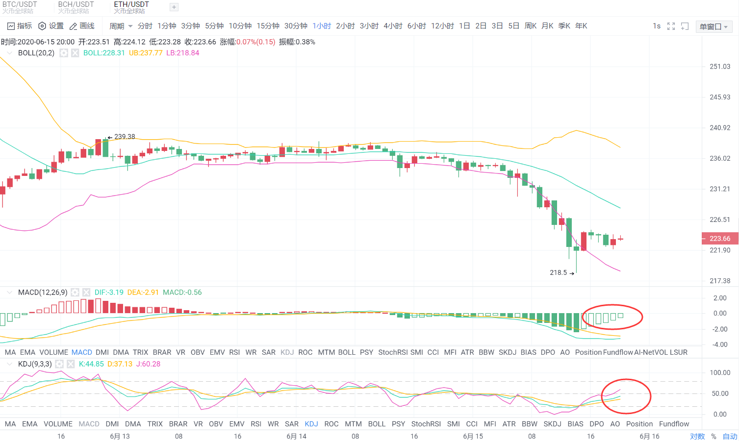 币有钱图:今日晚间以太坊行情分析以及操作建议 币有钱图:今日晚间以太坊行情分析以及操作建议