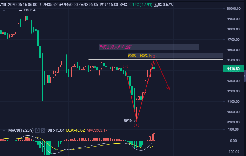 币海引路人:多军强势回归 还是昙花一现1 币海引路人:多军强势回归 还是昙花一现1