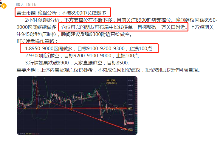 富士币圈-根据昨日晚盘 中长线多单获利将近600点