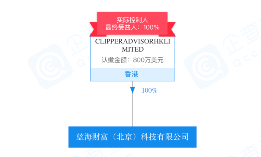 CCC退出香港的“银行家”军团1