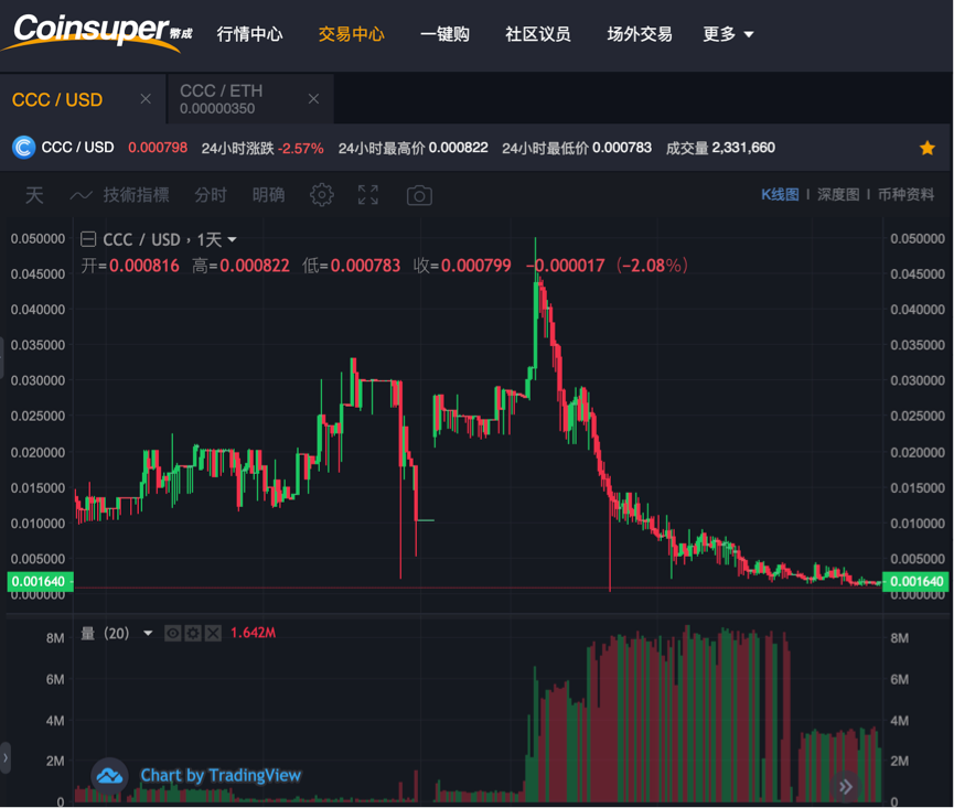 CCC退出香港的“银行家”军团3