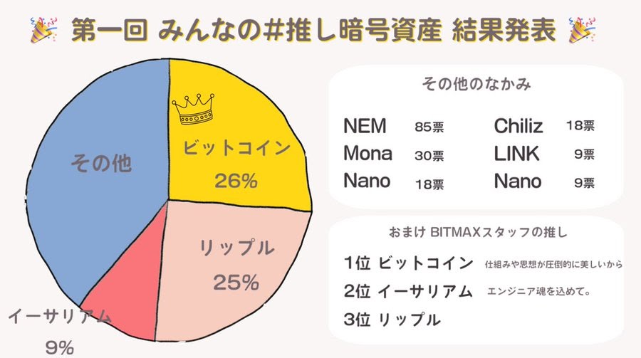 结果：除了BTC，日本硬币持有者更喜欢XRP而不是eth1