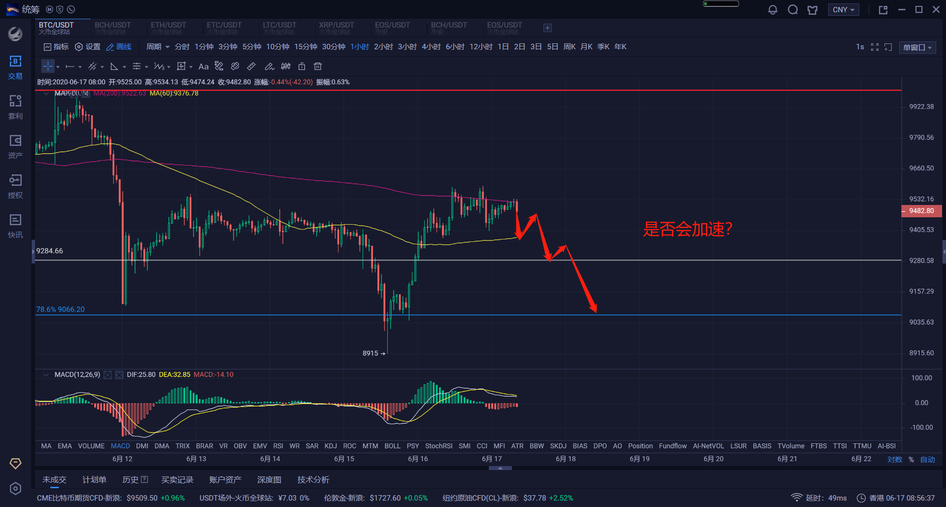 2020.06.17日加密货币走势分析报告