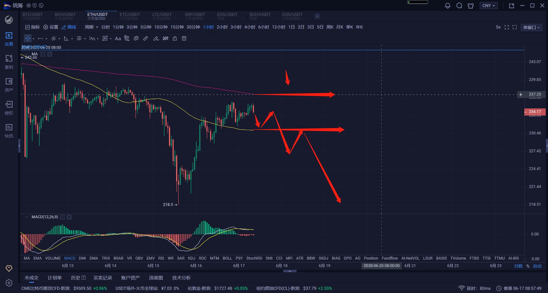 2020.06.17日加密货币走势分析报告1