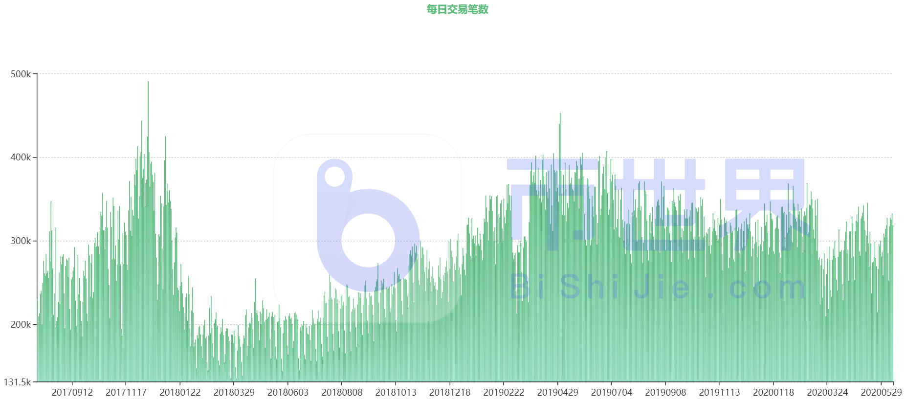 投资研究| BTC主力、零售交易变化及价格走势判断
