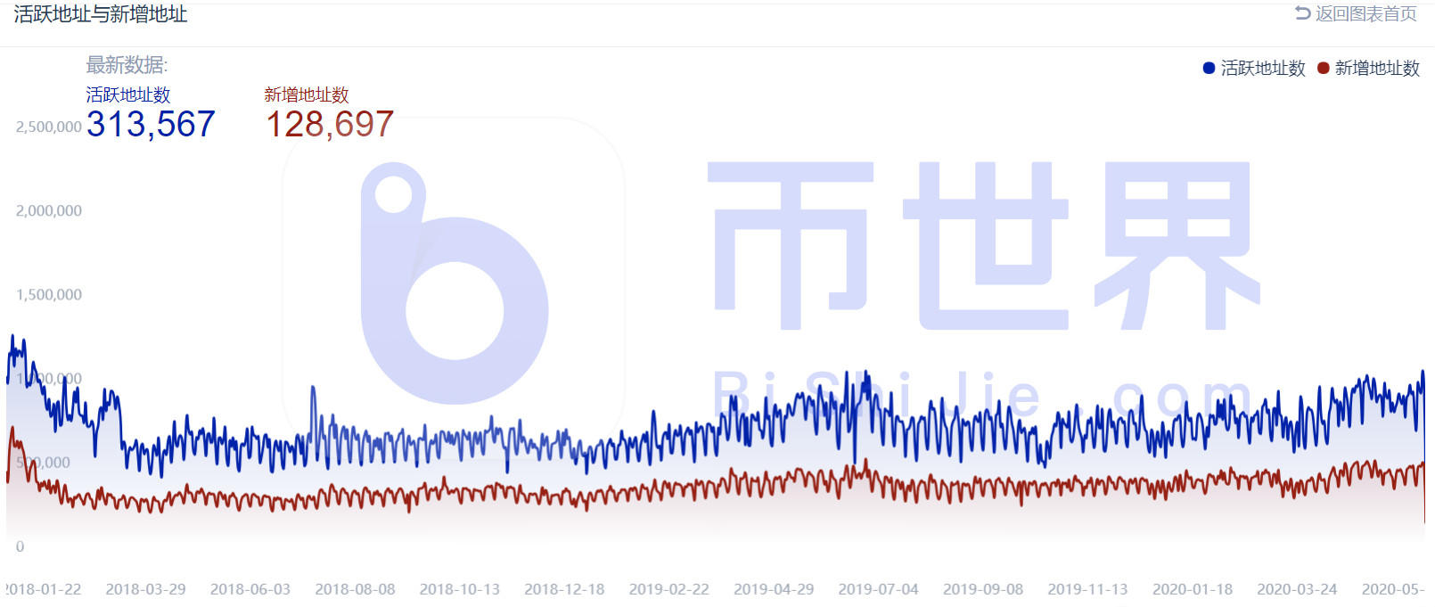 投资研究| BTC主力、零售交易变化及价格走势判断1