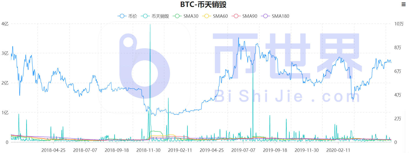 投资研究| BTC主力、零售交易变化及价格走势判断2