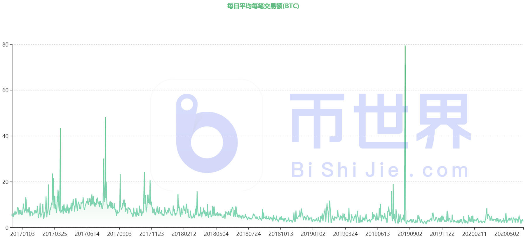 投资研究| BTC主力、零售交易变化及价格走势判断3