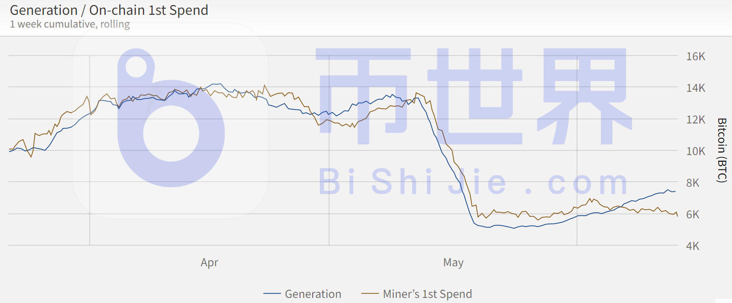 投资研究| BTC主力、零售交易变化及价格走势判断4