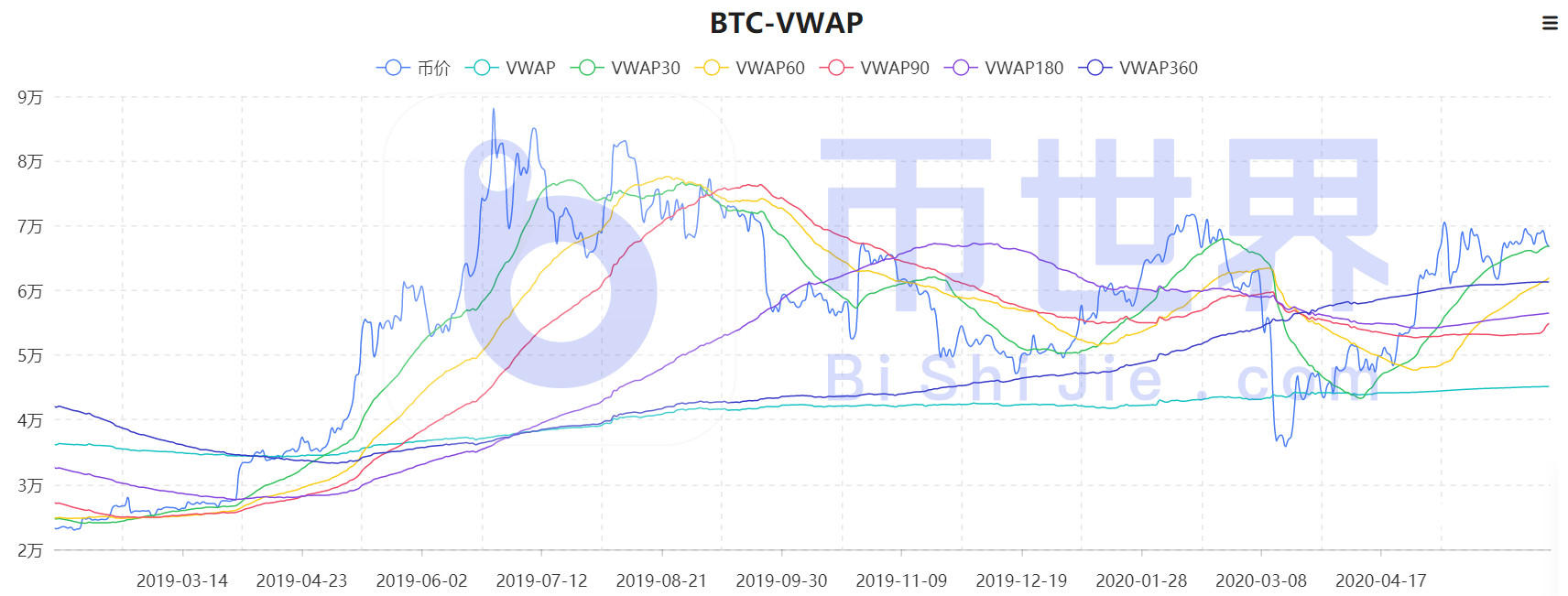 投资研究| BTC主力、零售交易变化及价格走势判断5