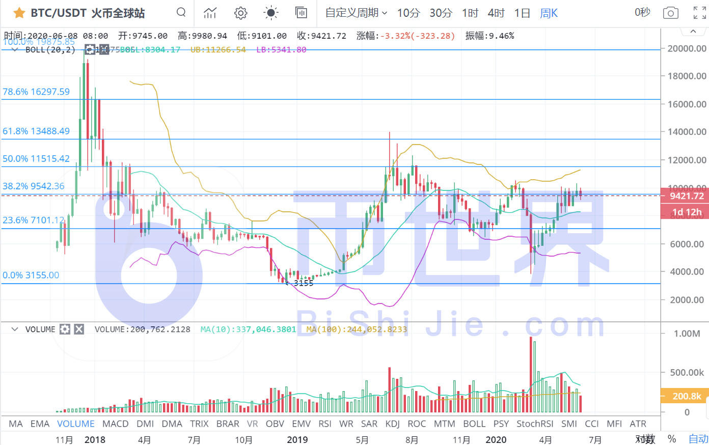 投资研究| BTC主力、零售交易变化及价格走势判断6