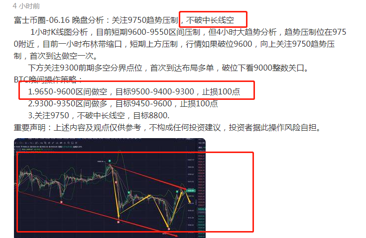 富士币圈-06.17早盘分析:关注9750趋势压制位 不破做空 富士币圈-06.17早盘分析:关注9750趋势压制位 不破做空