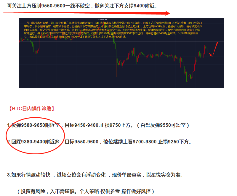 星悦论币：6.17BTC日内震荡多空双获利300+ 继续关注上方9600压制