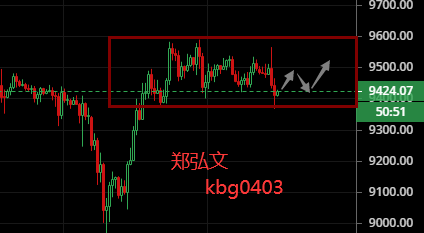 郑弘文：6.17比特币晚间上演天地插针、午夜行情操作建议1