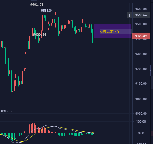 币海引路人：持续震荡 后市将走向何处1