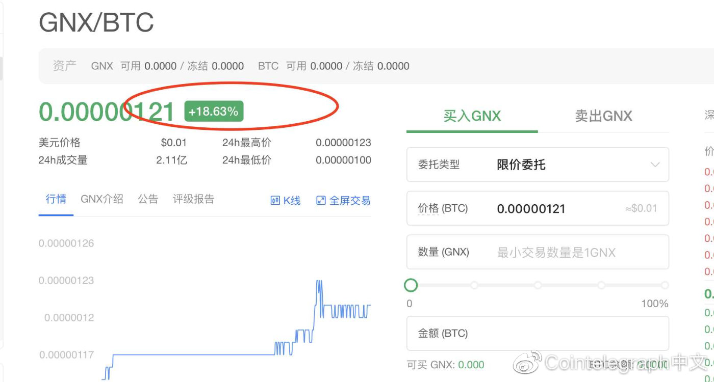 再次btc ：它是暴跌之前的隐喻，还是对底部信号的确认？2