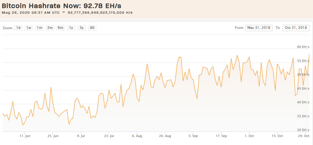 2020年雨季比特币计算能力估算：产能淘汰倒计时，或旧采矿机完全退出市场2