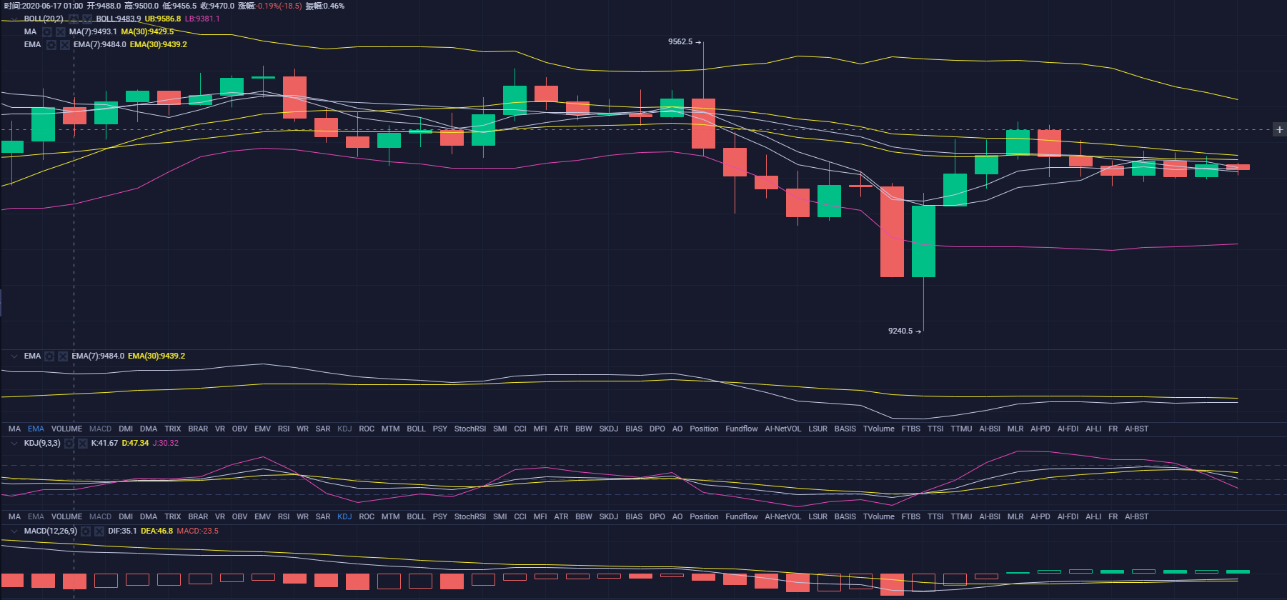 腾百万:上行or下行?对震荡形势的剖析 腾百万:上行or下行?对震荡形势的剖析