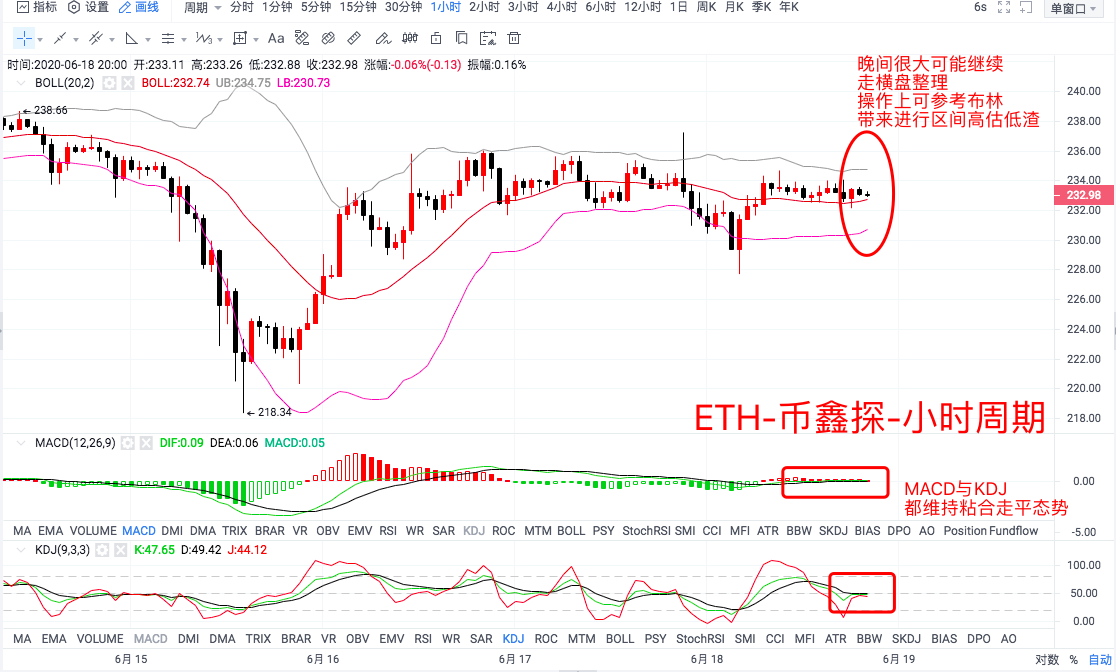 币鑫探:6月18日晚盘分析-横盘整理极度低迷、晚间走势心如止水2 币鑫探:6月18日晚盘分析-横盘整理极度低迷、晚间走势心如止水2