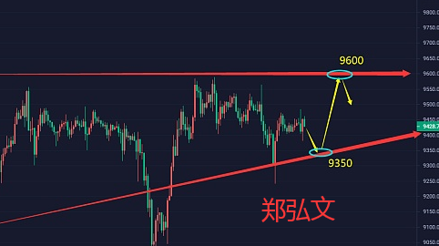 郑弘文：6.18比特币多空展开拉锯战，晚间行情分析及操作建议1