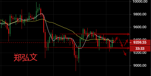郑弘文：6.19比特币午夜行情分析及进场点位策略1