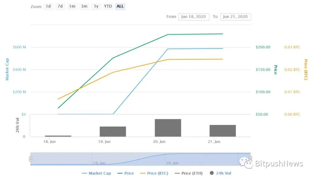 一周回顾|复合烧伤能持续多久?1 一周回顾|复合烧伤能持续多久?1