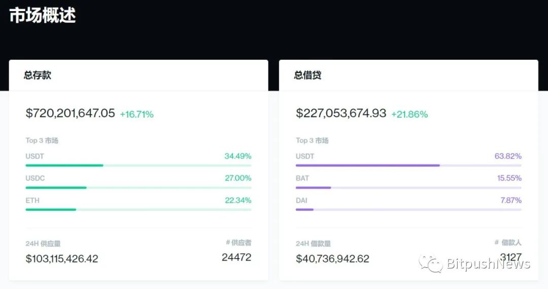一周回顾|复合烧伤能持续多久?3 一周回顾|复合烧伤能持续多久?3