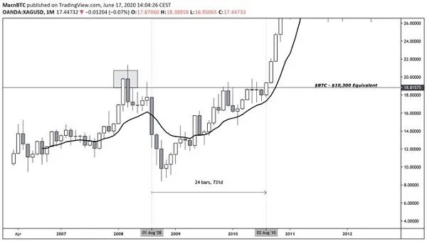 今天,我们推荐5万亿美元的现金进入市场。比特币会不会迎来“白银”时代?2 今天,我们推荐5万亿美元的现金进入市场。比特币会不会迎来“白银”时代?2