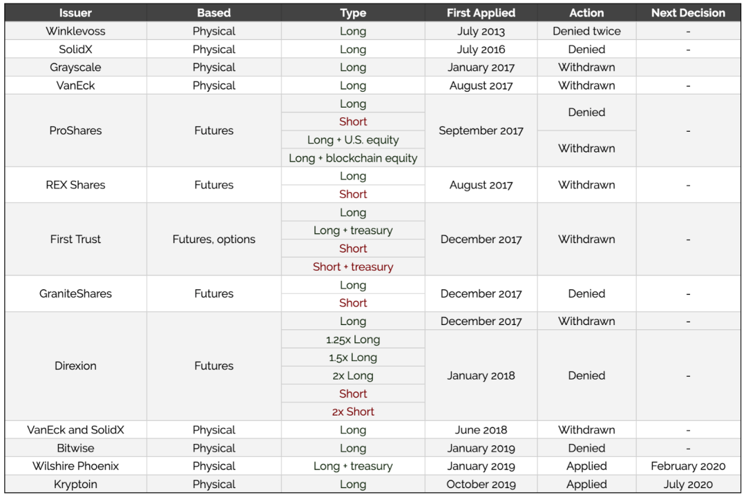 今天,我们推荐5万亿美元的现金进入市场。比特币会不会迎来“白银”时代?4 今天,我们推荐5万亿美元的现金进入市场。比特币会不会迎来“白银”时代?4