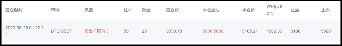 晓风：6.25午间BTC行情分析  比特币价格连续暴跌，抓住机会才能吃到肉！1