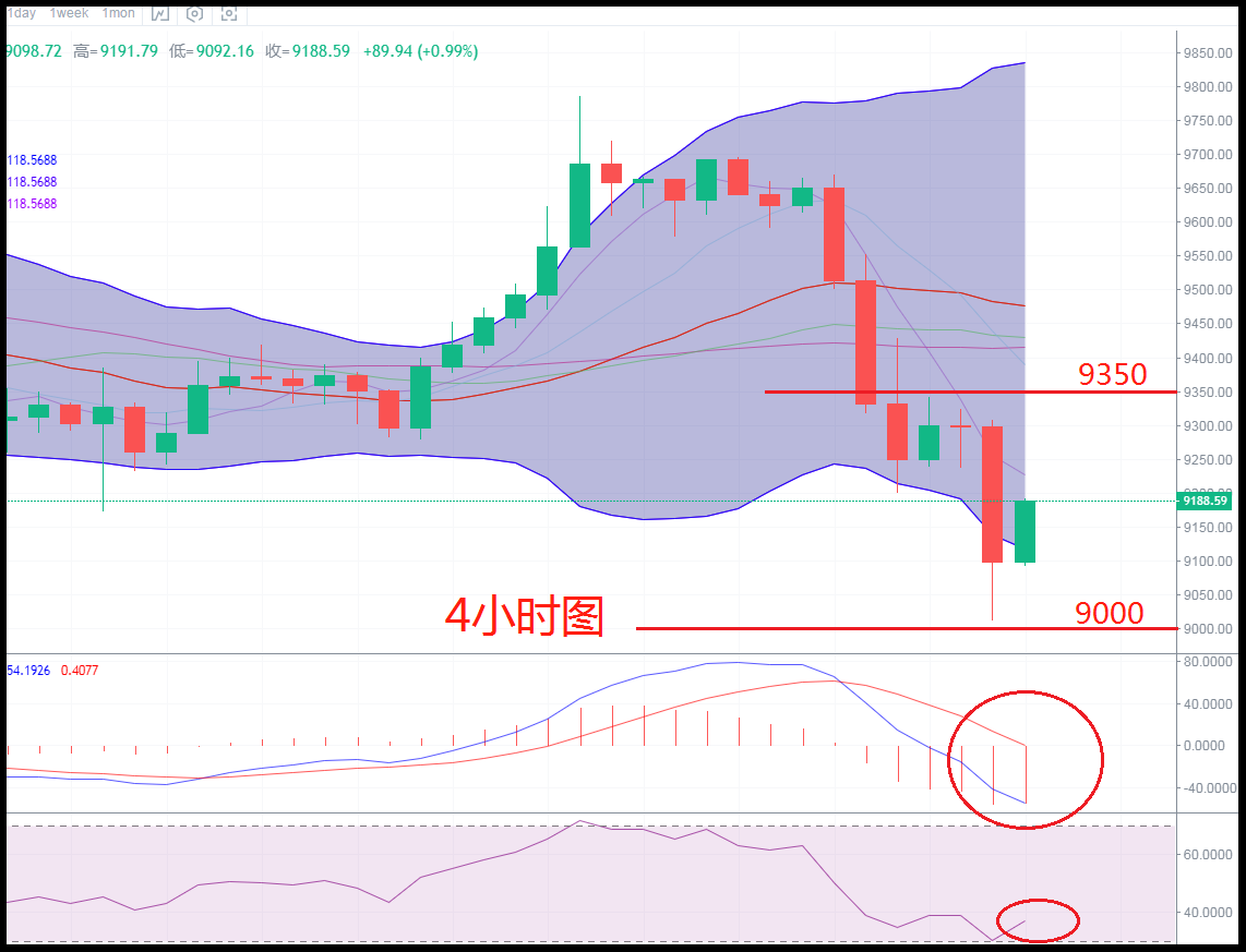 晓风：6.25午间BTC行情分析  比特币价格连续暴跌，抓住机会才能吃到肉！2
