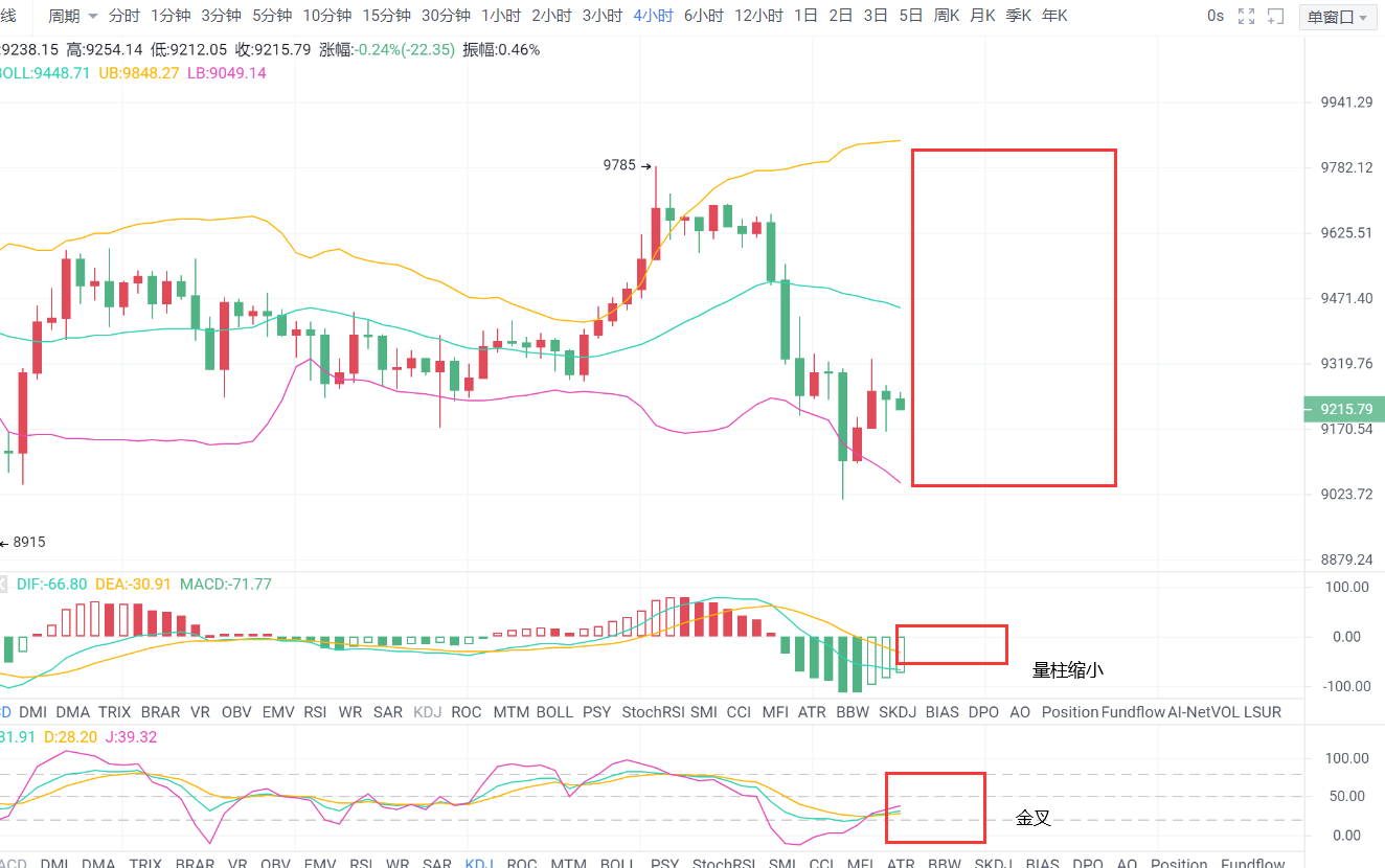 币有钱图： 午夜BTC行情走势分析