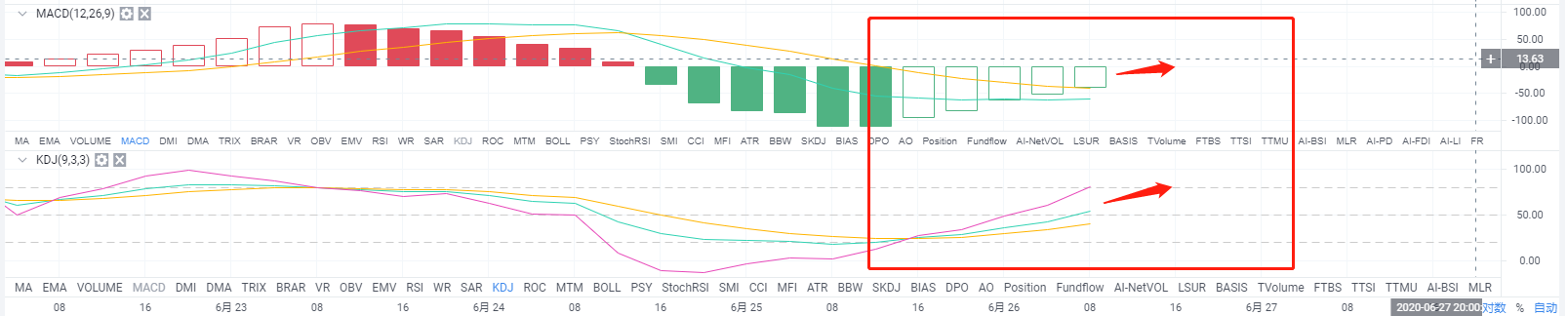 论币坊：BTC6.26早间行情分析及操作策略2