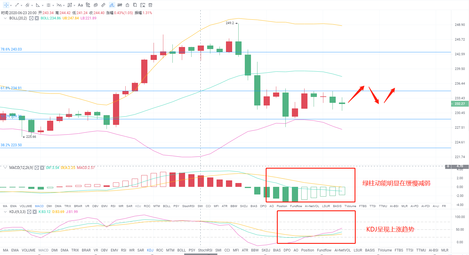 论币坊：6.22ETH午间行情分析及操作策略1