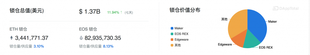 DeFi月度报告| wBTC借贷的Dai总数开始超过USDC，新协议的库存值得关注