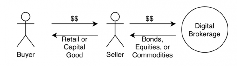 自动做市商和公共链的结合将改变货币属性和跨境交易 自动做市商和公共链的结合将改变货币属性和跨境交易