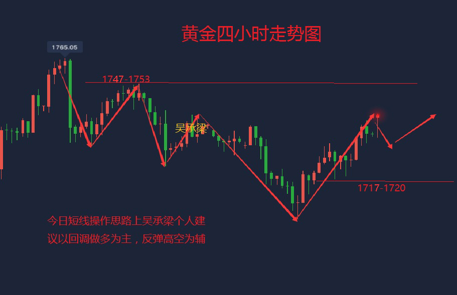 吴承梁:6.1黄金开盘暴涨,非农到来黄金有望再破新高1 吴承梁:6.1黄金开盘暴涨,非农到来黄金有望再破新高1