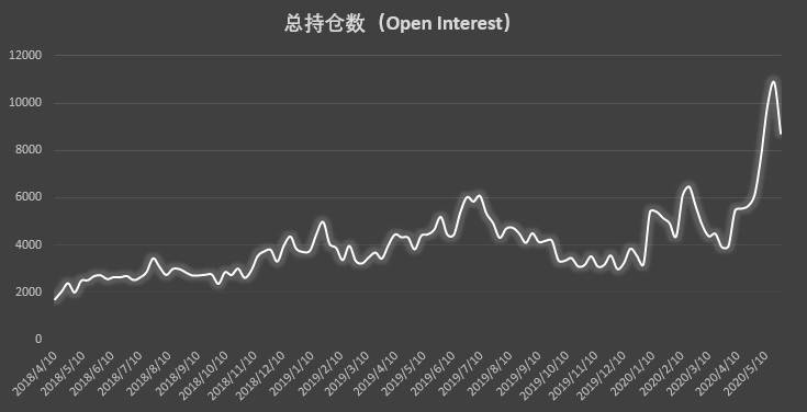 当价格下跌、市场降温时，大型机构是否决心“逆市涨价”？