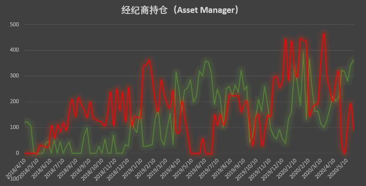 当价格下跌、市场降温时，大型机构是否决心“逆市涨价”？1