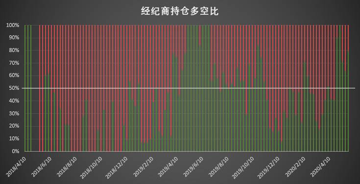 当价格下跌、市场降温时，大型机构是否决心“逆市涨价”？2