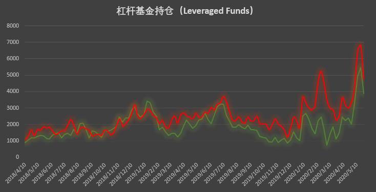 当价格下跌、市场降温时，大型机构是否决心“逆市涨价”？3