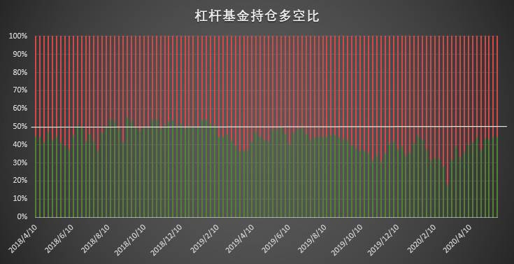 当价格下跌、市场降温时，大型机构是否决心“逆市涨价”？4