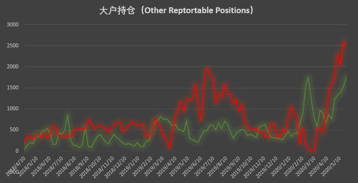 当价格下跌、市场降温时，大型机构是否决心“逆市涨价”？5