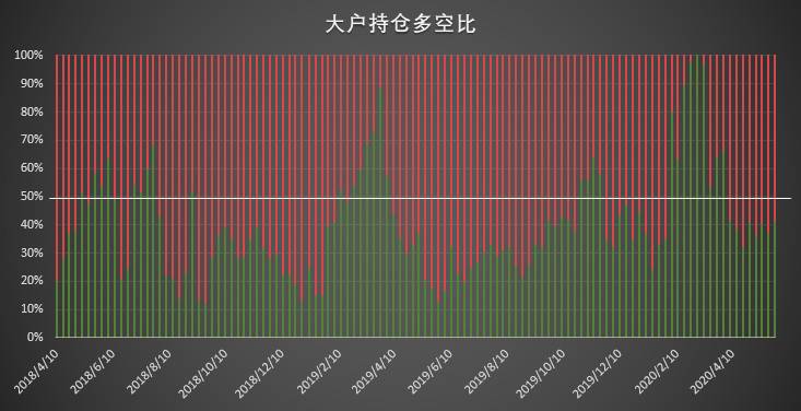 当价格下跌、市场降温时，大型机构是否决心“逆市涨价”？6