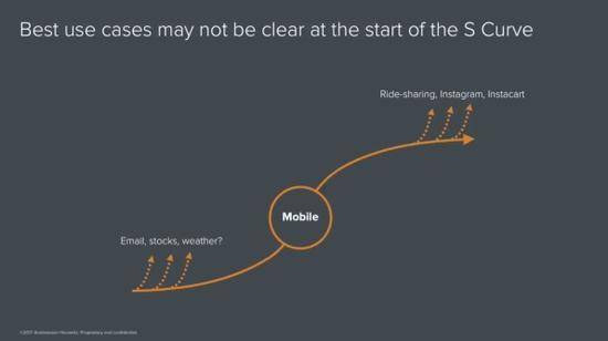 在硅谷顶级风险投资公司a16z看来，未来的技术是什么？