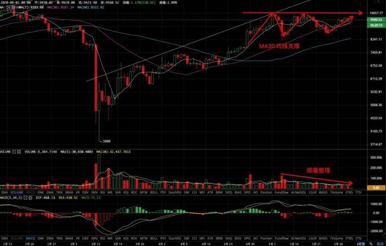 币圈交易平台频繁打雷，增强风险意识迫在眉睫1