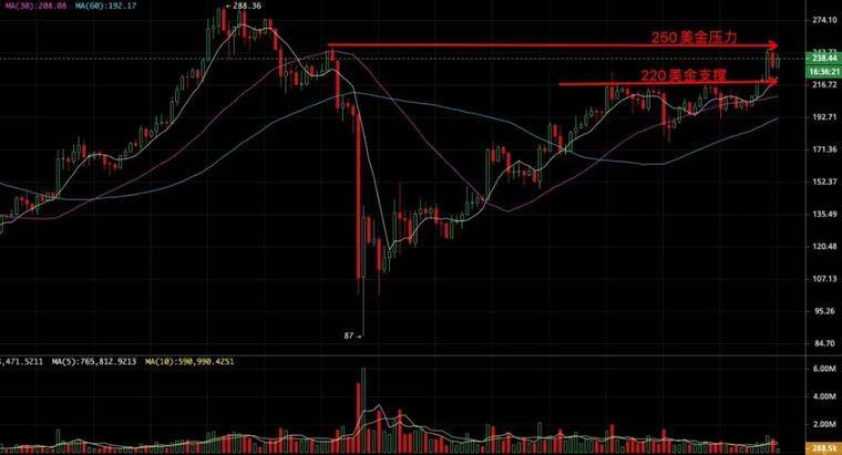 币圈交易平台频繁打雷，增强风险意识迫在眉睫2