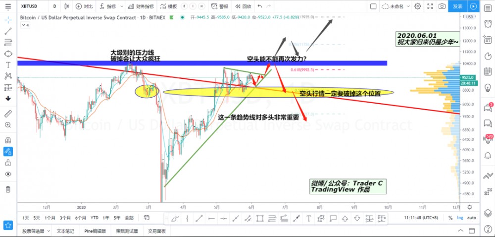 06.01 | 币市策略:守得云开见月明1 06.01 | 币市策略:守得云开见月明1