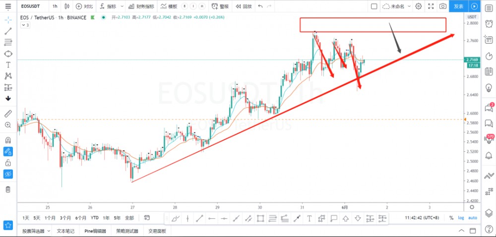 06.01 | 币市策略:守得云开见月明4 06.01 | 币市策略:守得云开见月明4
